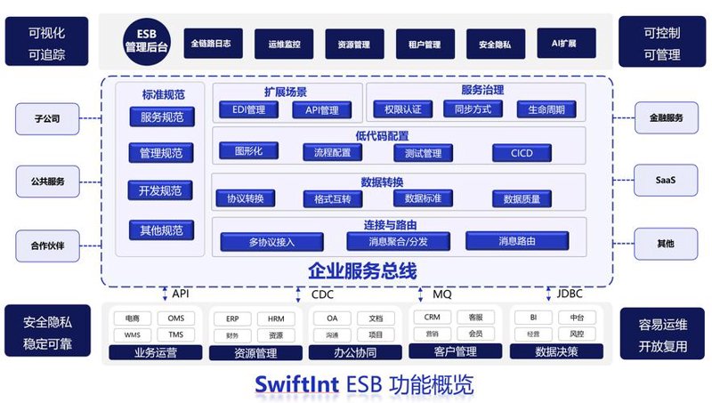 上海网站建设：构建企业在线门户的桥梁